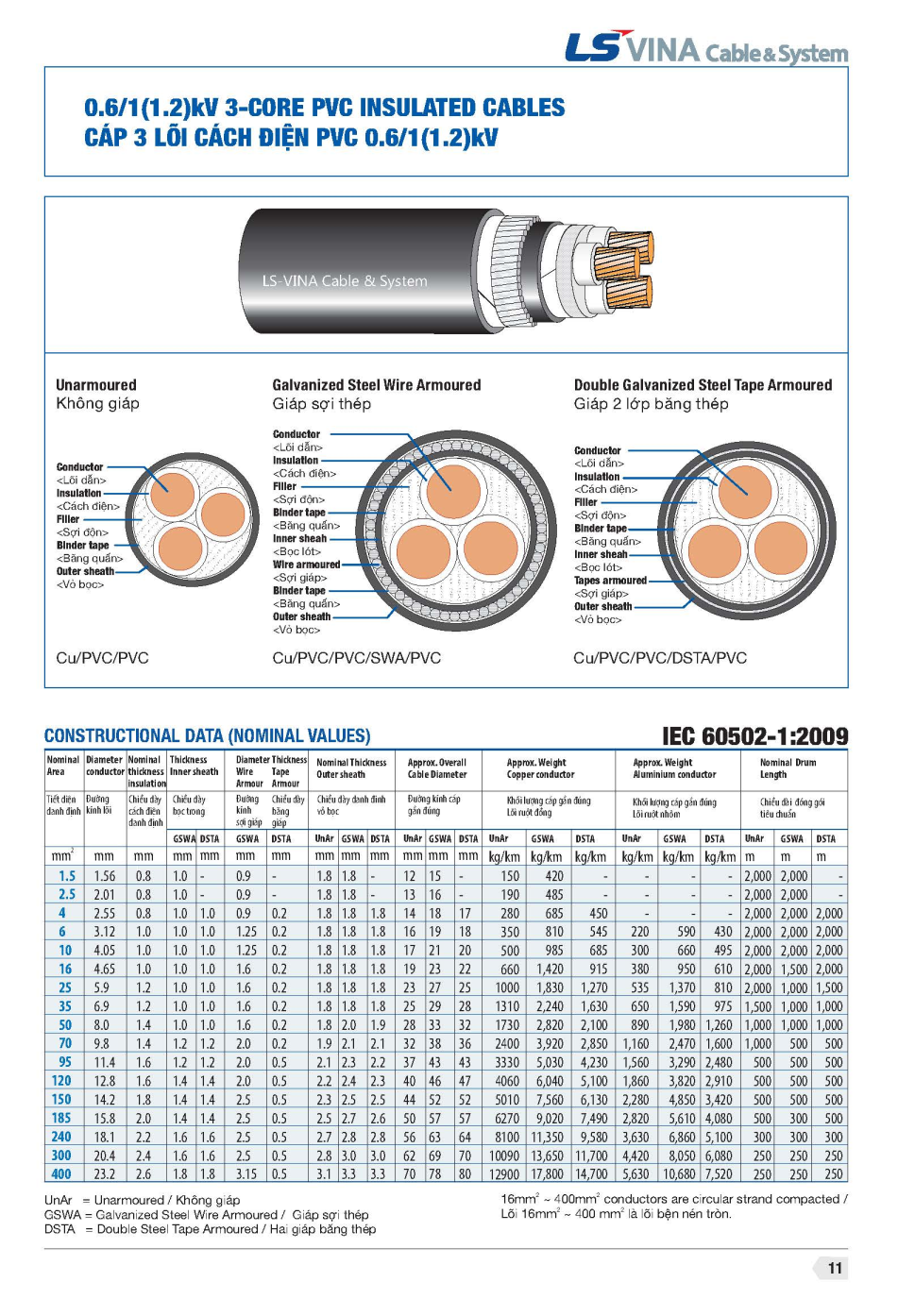 Cap-cvv-ls-3-loi